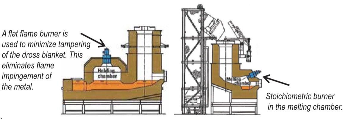 furnace structure and burner
